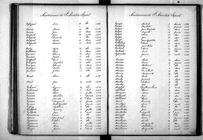 Tables décennales des naissances (1883-1892)