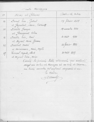 Tables décennales des mariages (1933-1942)