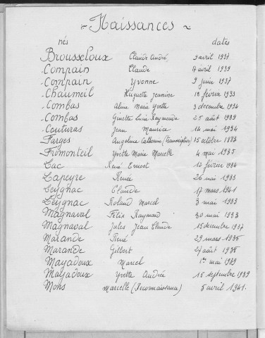Tables décennales des mariages (1933-1942)