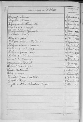 Tables décennales des naissances (1923-1932)