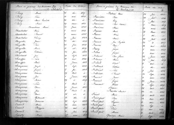 Tables décennales des naissances (1853-1862)