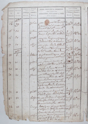 Répertoire chronologique : 12 novembre 1811-8 octobre 1846