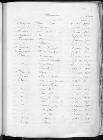 Tables décennales des naissances (1903-1912)