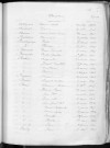 Tables décennales des naissances (1903-1912)