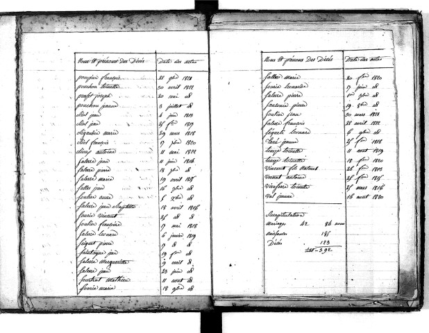 Tables décennales des décès (1813-1822)