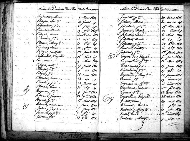 Tables décennales des naissances (1823-1832)