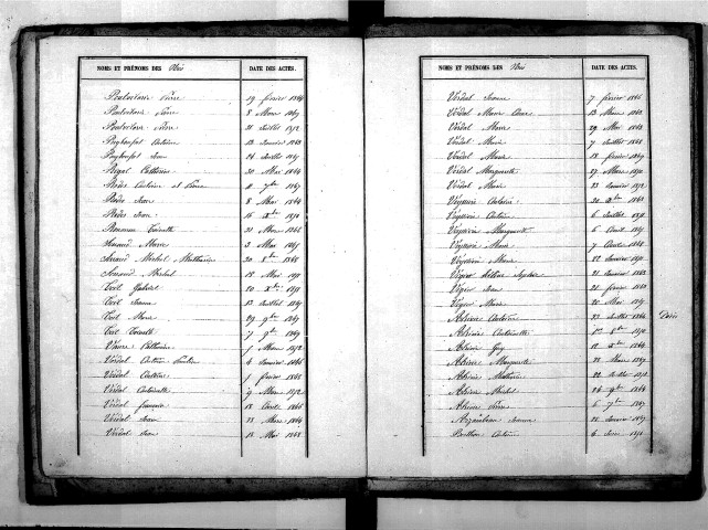 Tables décennales des naissances (1843-1852)