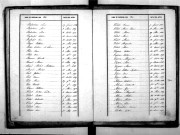 Tables décennales des décès (1843-1852)