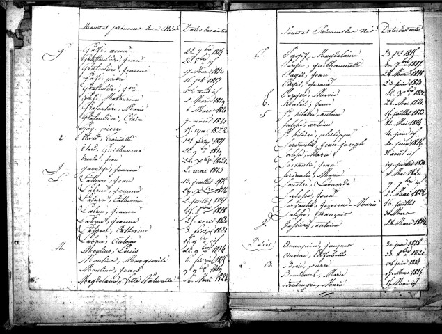Tables décennales des naissances (1813-1822)
