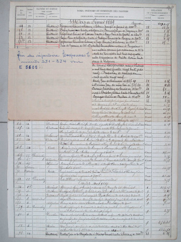 Répertoire chronologique : 17 février 1889-2 septembre 1900