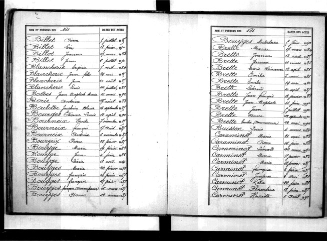 Tables décennales des naissances (1883-1892)