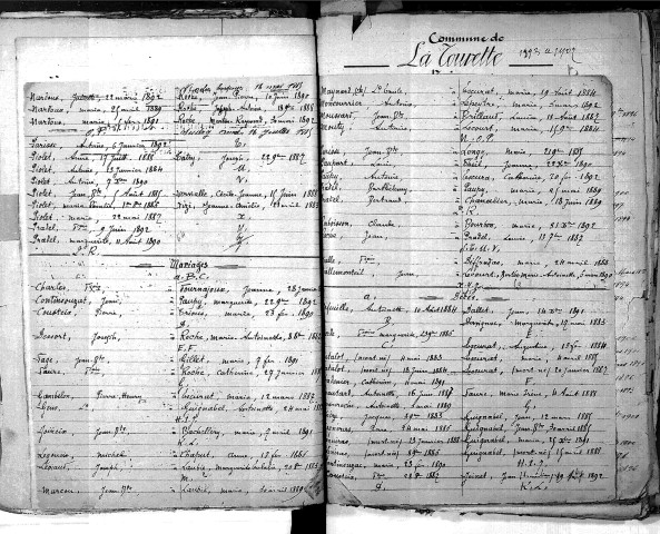 Tables décennales des naissances (1883-1892)