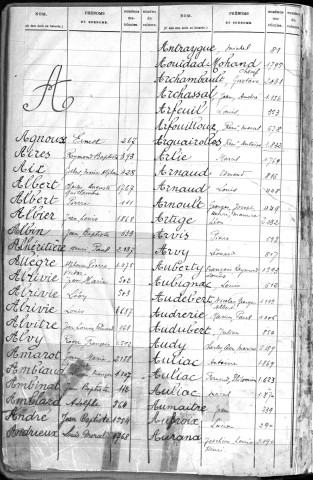 Classe 1934 : table alphabétique.