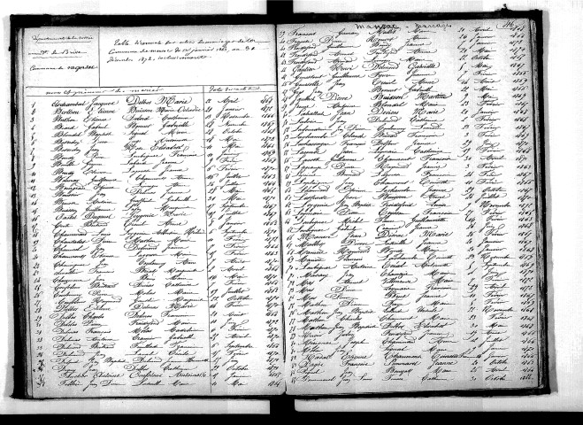 Tables décennales des mariages (1863-1872)
