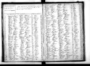 Tables décennales des mariages (1863-1872)