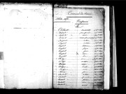 Tables décennales des naissances (1843-1852)