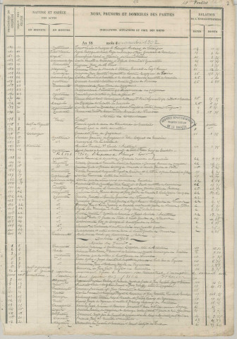 Répertoire chronologique : 4 octobre 1902-7 janvier 1933