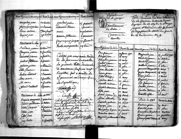 Tables décennales des naissances (1792-1802)