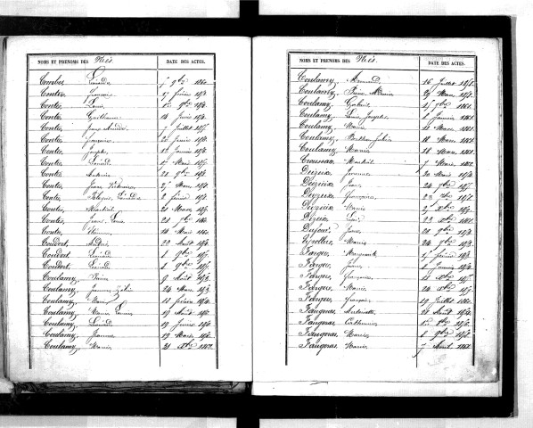 Tables décennales des naissances (1853-1862)