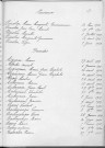 Tables décennales des décès (1913-1922)