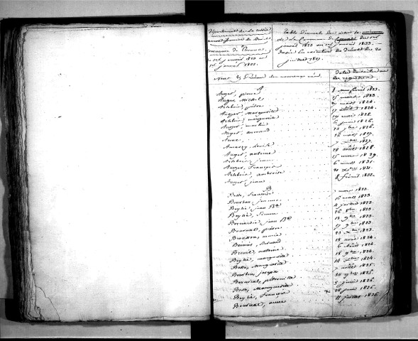 Tables décennales des naissances (1823-1832)