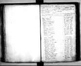 Tables décennales des naissances (1823-1832)