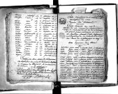 Tables décennales des mariages (1792-1802)