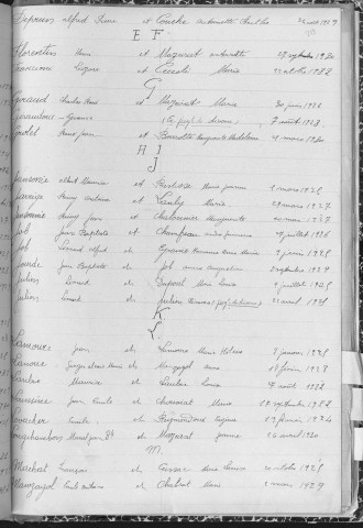 Tables décennales des mariages (1923-1932)