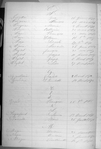 Tables décennales des décès (1863-1872)