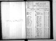 Tables décennales des mariages (1843-1852)