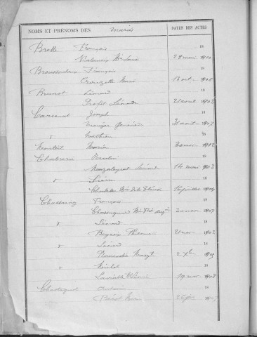 Tables décennales des mariages (1903-1912)
