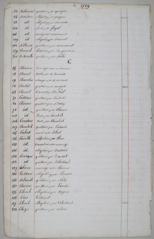 Répertoire chronologique et alphabétique : 1789-1809