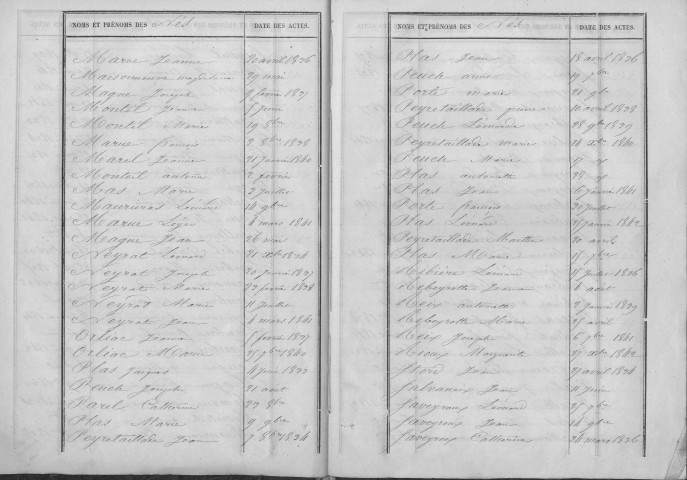 Tables décennales des naissances (1833-1843)