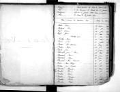 Tables décennales des naissances (1853-1862)