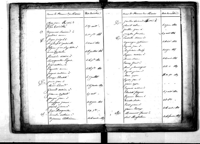 Tables décennales des mariages (1823-1832)