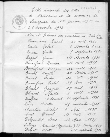 Tables décennales des naissances (1933-1942)
