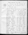 Tables décennales des naissances (1933-1942)