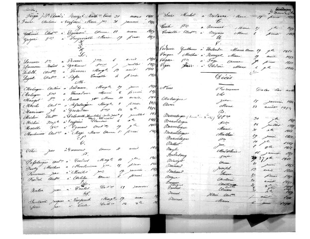 Tables décennales des mariages (1853-1862)