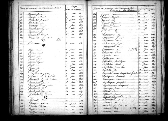 Tables décennales des naissances (1843-1852)