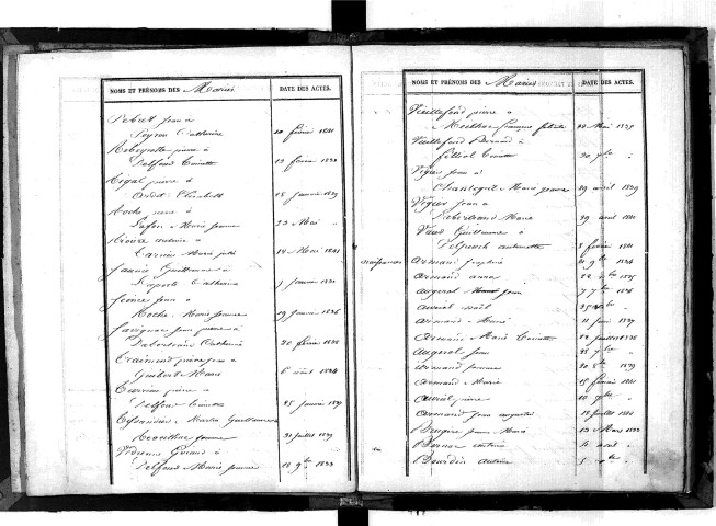 Tables décennales des naissances (1833-1842)
