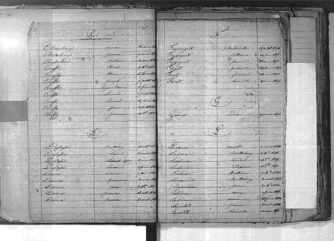 Tables décennales des naissances (1843-1852)