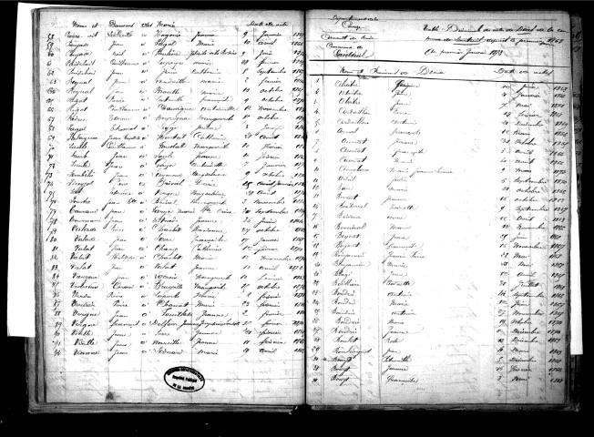 Tables décennales des mariages (1863-1872)