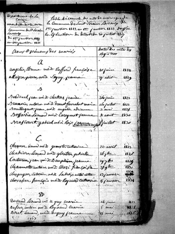 Tables décennales des mariages (1823-1832)