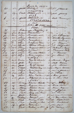 Répertoire alphabétique : A-V