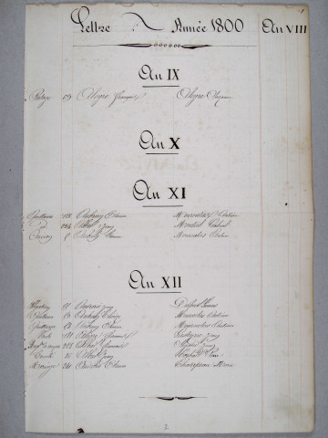 Répertoire alphabétique : A-V