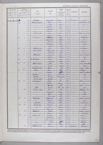 Rue Becquerel, rue Bon Accueil, rue de Buffon, route des Chapélies, rue Charles Lindbergh, rue Claude Bernard, rue Commandant Cottenest, rue Condorcet, rue Parmentier, rue Paul Bert, rue Pierre Loti, rue de Prony, rue Serre, rue de la Grave, impasse Serre, route de Cosnac, rue Courteline, Chapélie, rue Descartes, rue des Eaux Mornes, rue Fadat, rue Frédéric Mistral, impasse Frédéric Mistral, rue Général Cavaignac, rue Général Souham, rue de l'Industrie, rue Jean-Baptiste Sirey, rue Laplace, rue Leibnitz, rue Littré, rue Massenet, rue Monge, rue Montesquieu, rue Parmentier.