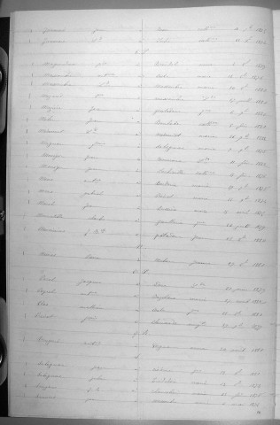 Tables décennales des mariages (1873-1882)