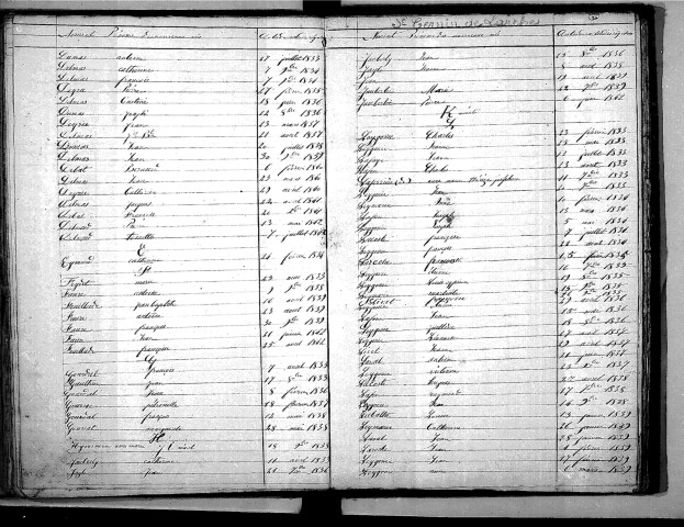 Tables décennales des naissances (1833-1842)