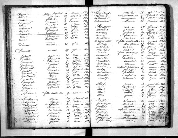 Tables décennales des naissances (1823-1832)