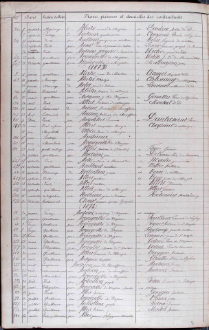 Répertoire alphabétique : A-Y